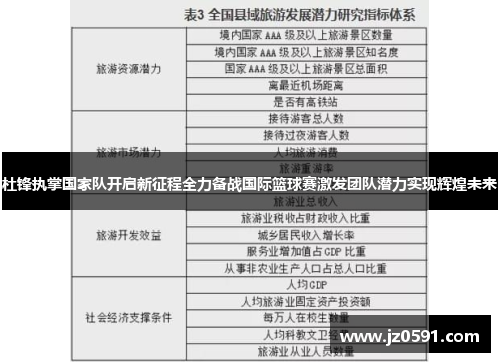 杜锋执掌国家队开启新征程全力备战国际篮球赛激发团队潜力实现辉煌未来